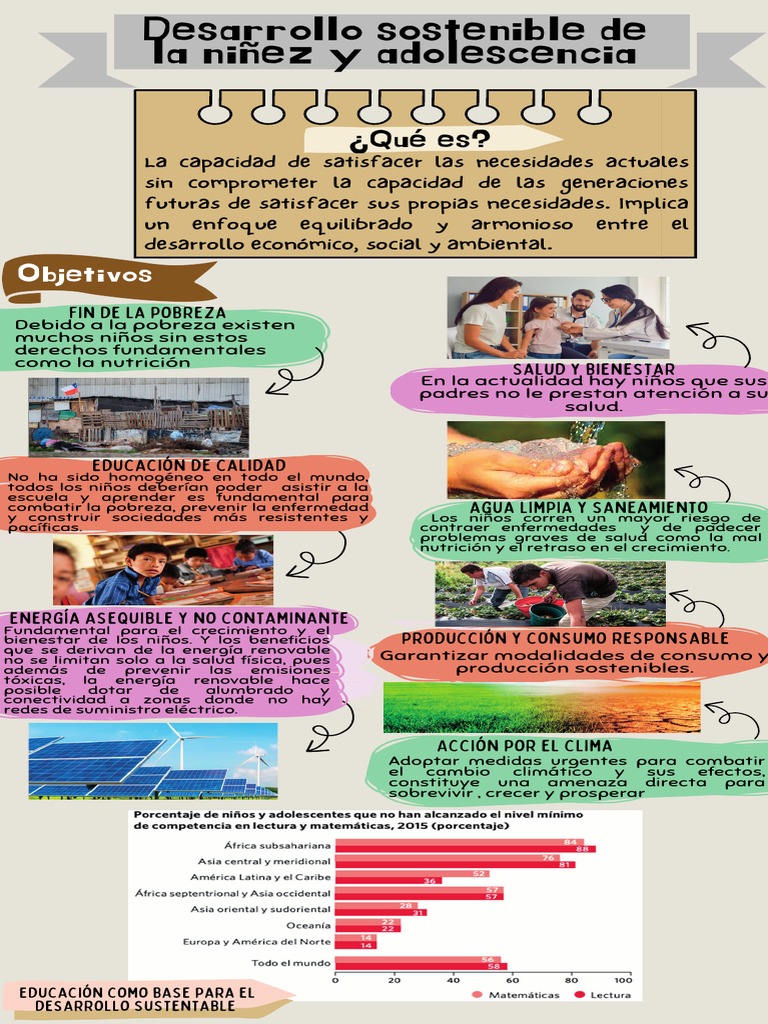 Desarrollo sostenible de la niñez y adolescencia (2) | PDF | Desarrollo ...