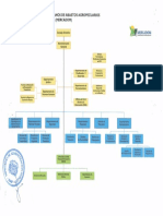 ORGANIGRAMA MERCADOM Marzo 2023