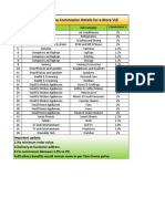 Tata Croma Commission Structure...