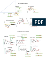 CHART  PATTERN