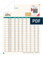 Jadwal Imsak, Buka Puasa, Dan Waktu Shalat Di KOTA JAKARTA Ramadhan 2023