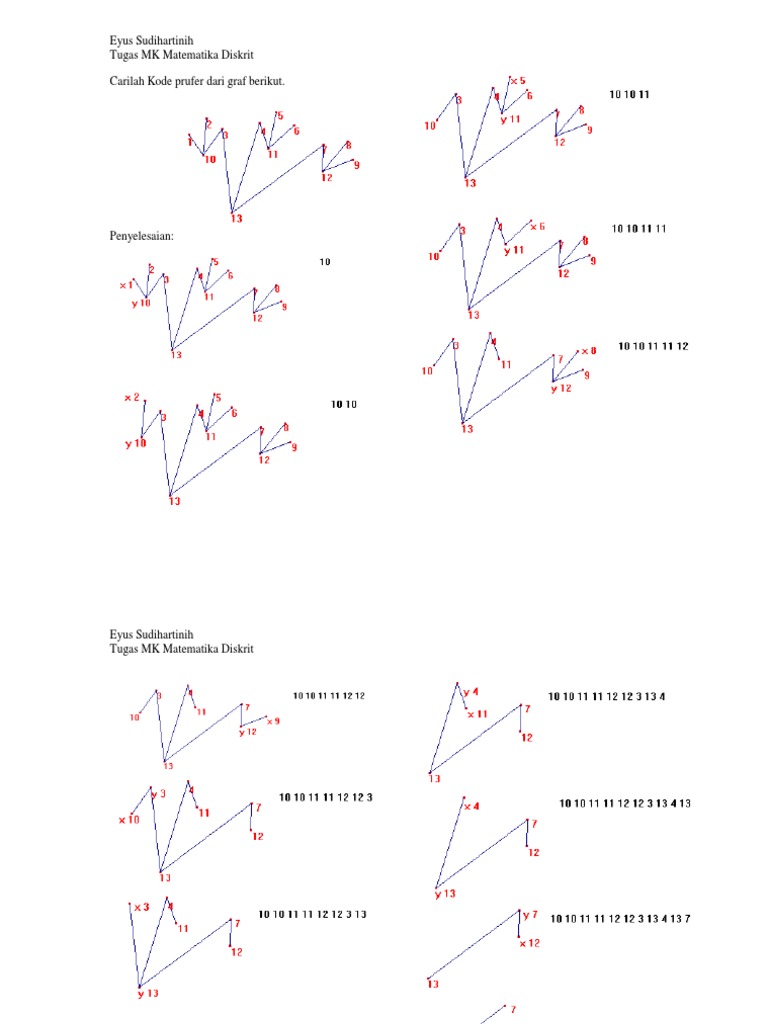 Kode Prufer dalam Matematika Diskrit | PDF | Griya & Taman | Sains ...