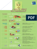 Affiche Alimentation