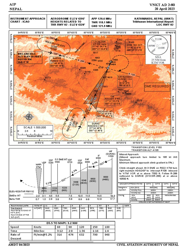 Kathmandu VOR/DME Approach Chart | PDF | Aviation Safety | Transport Safety