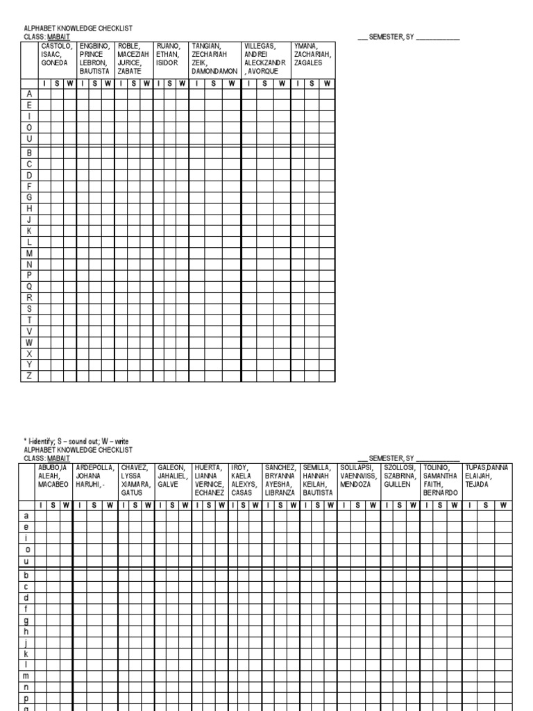 Alphabet Knowledge Checklist PDF