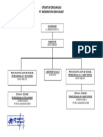 Struktur Organisasi