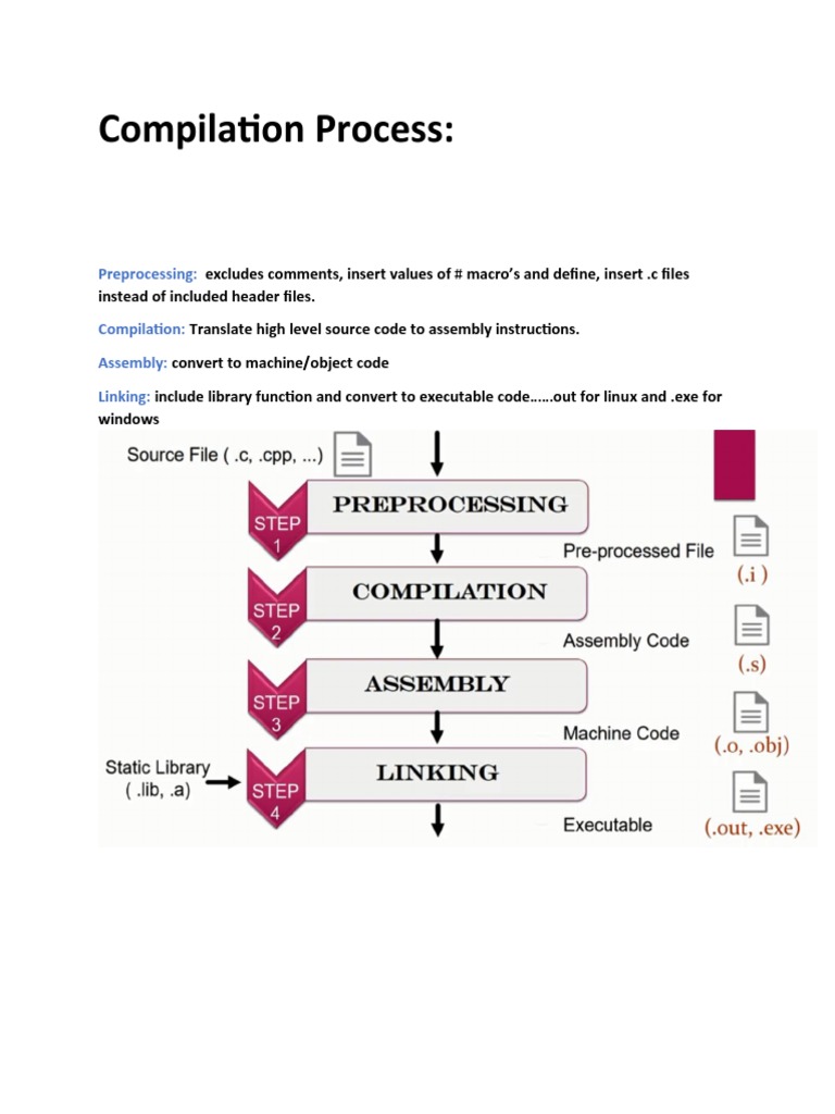 Compilation Process | PDF