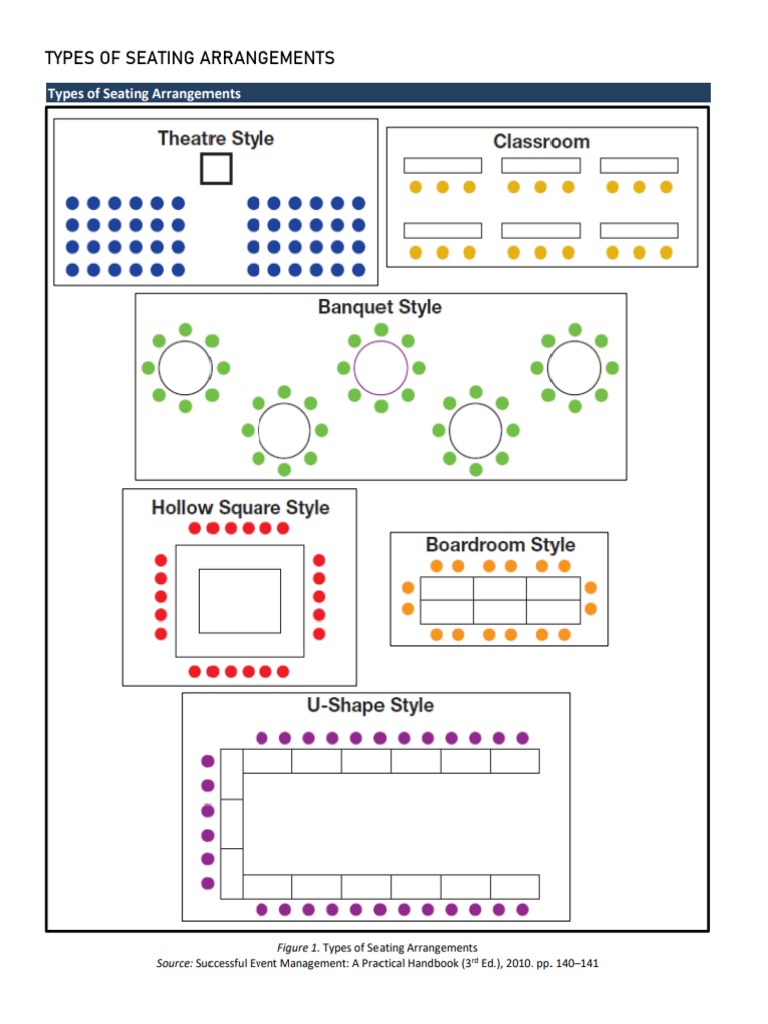 Chapter 5b Types of Seating Arrangements PDF