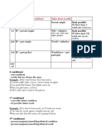 Conditional Rules