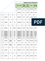 Additional Land Schedule of BaliapalRoad