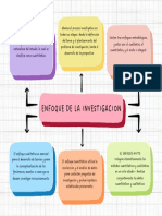 Mapa Conceptual Sergio Payes