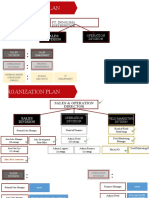 Indolima Distributor - Business Process Internal Ver.3