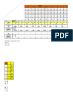 Latihan Statistik - Yuni W