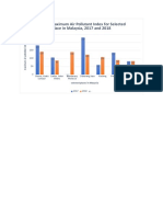 Annual Maximum Air Pollutant Index For Selected Places in Malaysia, 2017 and 2018