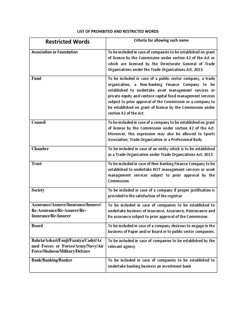 Prohibited and Restricted Words List | PDF | Law