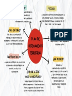 Mapa Mental Plan de Ordenamiento Territorial