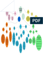 SOCIEDAD HUMANA Mind Map