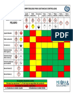 Matriz de Compatibilidad Químicos