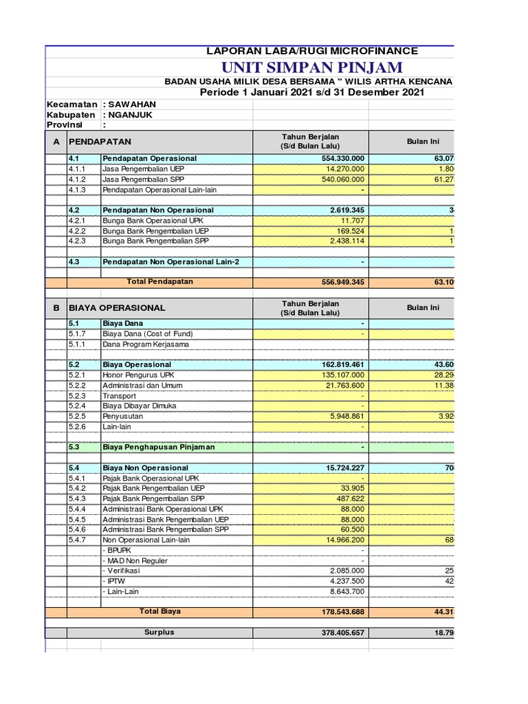 Laporan Keuangan Unit Simpan Pinjam Nganjuk | PDF