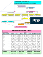 2 File Struktur Organisasi