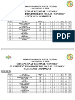 Classement Provisoire Regional Seniors