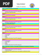 Table of Contents RPMS