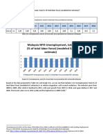 3.8. Unemployment, Total (% of Total Labor Force) (Modeled ILO Estimate)