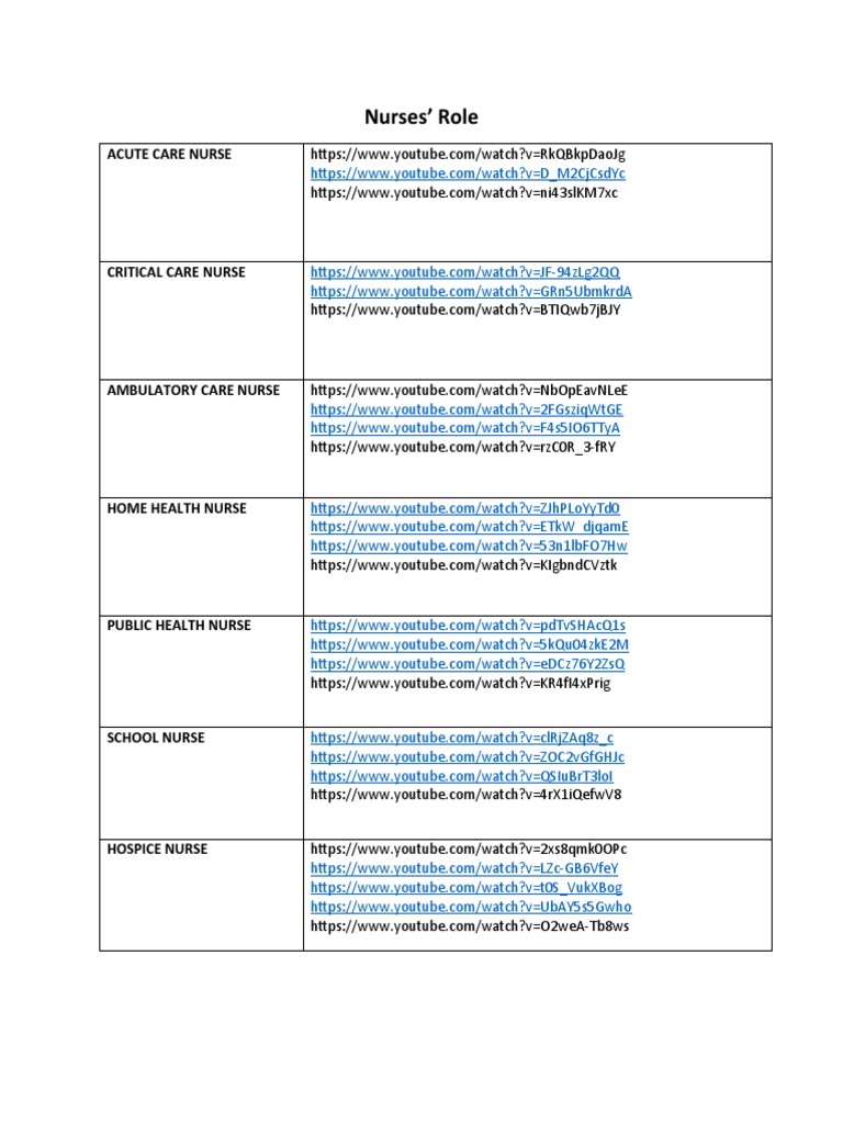 Nurses Role | PDF | Nursing | Public Services