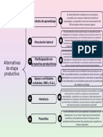 Cuadro Sinóptico Proyecto Degradado Moderno Pastel