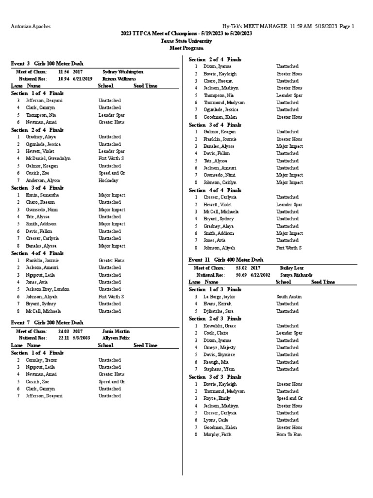 Ttfca Meet Of Champions 2023