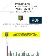 Grafik TT Covid19 2 Agustus 2021