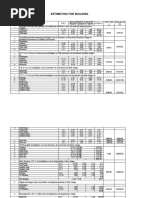 Estimation For Construction of School