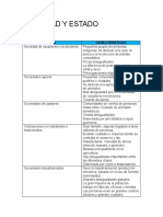 Sociedad y Estado 1er Parcial