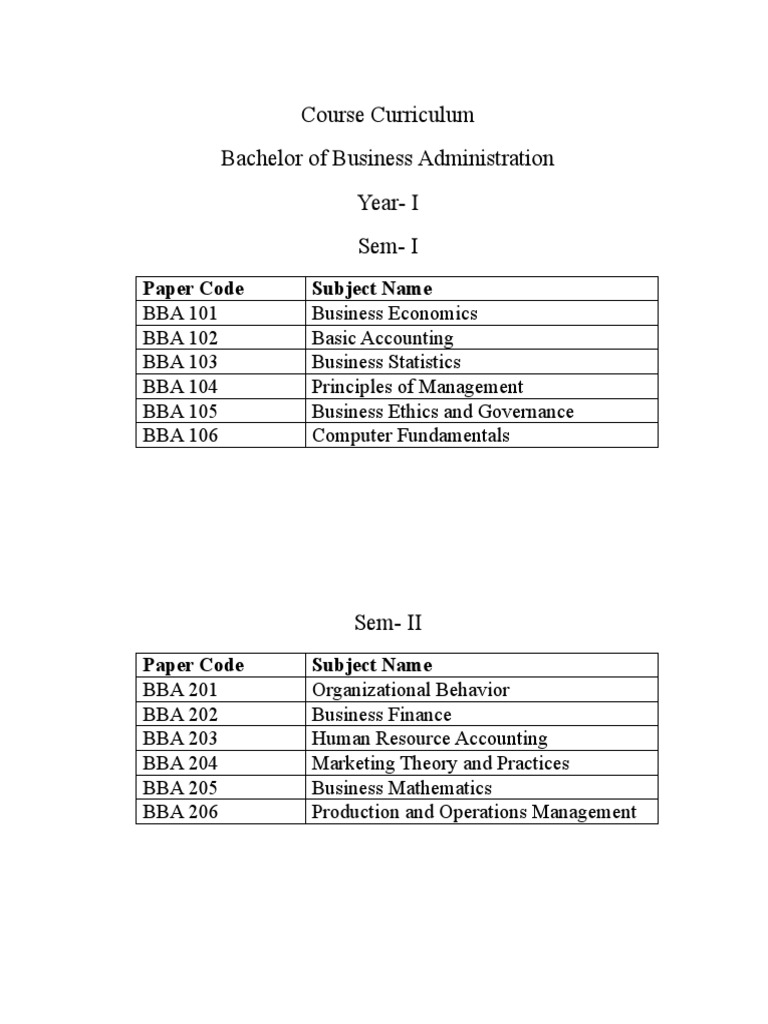 Image Result For Bba Syllabus Subjects List Semester Wise Year Wise