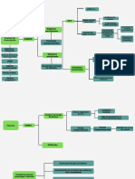 Gráfico Con Mapa Conceptual en Forma de Árbol Ordenado Multicolor