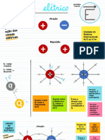 Aula 15 - Campo Elétrico
