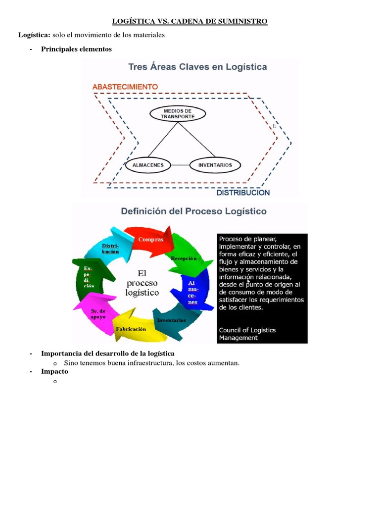 Logística y Cadena de Suministro: Claves | PDF | Logística | Gestión de ...