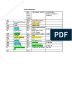 Cronograma TP II 2023 (Aula Virtual)