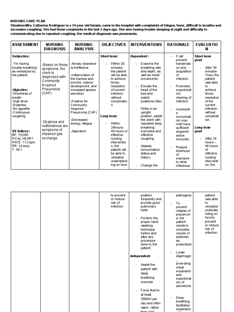 NCP - Pneumonia | PDF | Pneumonia | Infection