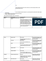 Firm Wide Risk Assessments