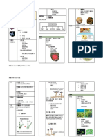 Nota Ringkas Sains Tingkatan 5.Ms - ZH-CN