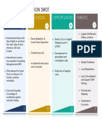 SWOT-Analysis-CDMX 2