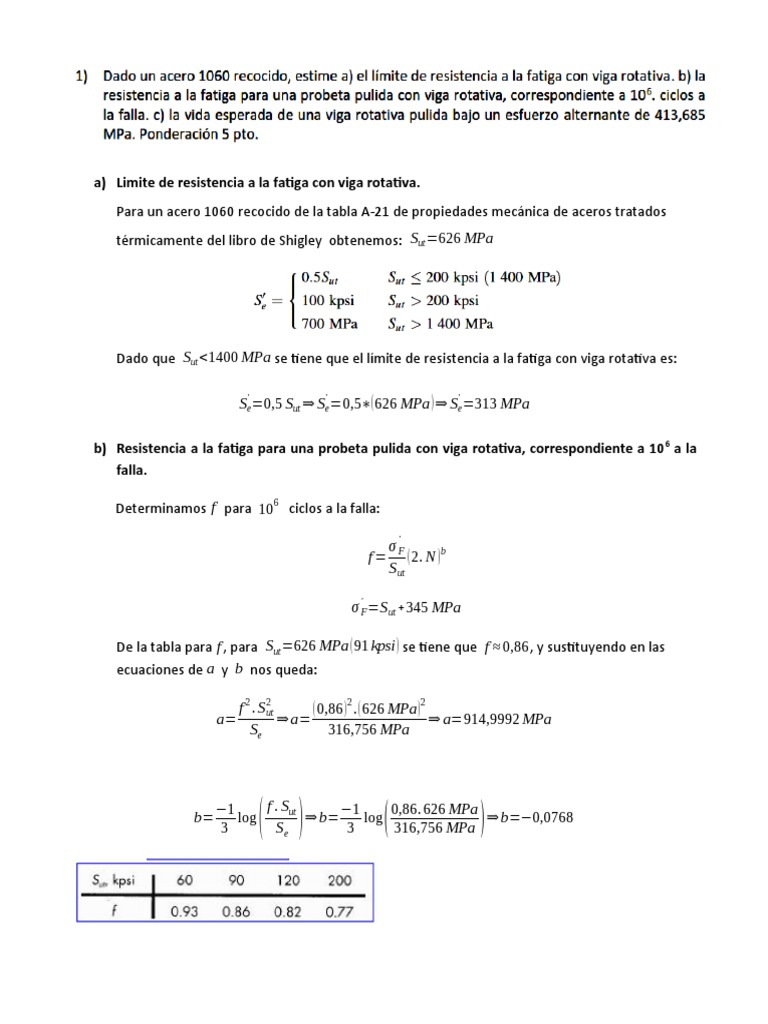 Elementos de Maquina. Fatiga. Ejercicios | PDF | Fatiga (material ...