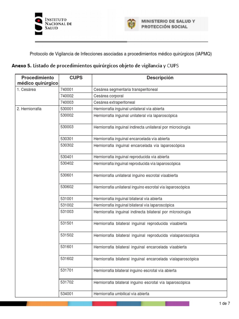 Anexo 5. Listado CUPS Según Procedimiento Médico Quirúrgico | PDF ...
