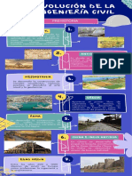 Infografia de La Evolucion de La Ingenieria Civil