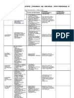 9.2. Program Za Zastitu Ucenika Od Nasilja, Zlostavljanja I Zanemarivanja