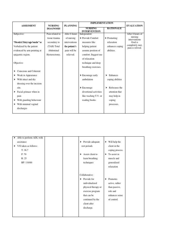 Total Abdominal Hysterectomy Actual NCP