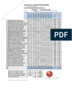 Formato Resultados Prueba 2 CONTA C