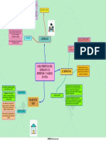 Mapa Mental - Caracteristicas