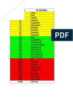 Escritura de Números